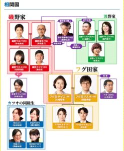 サザエさん実写ドラマ相関図